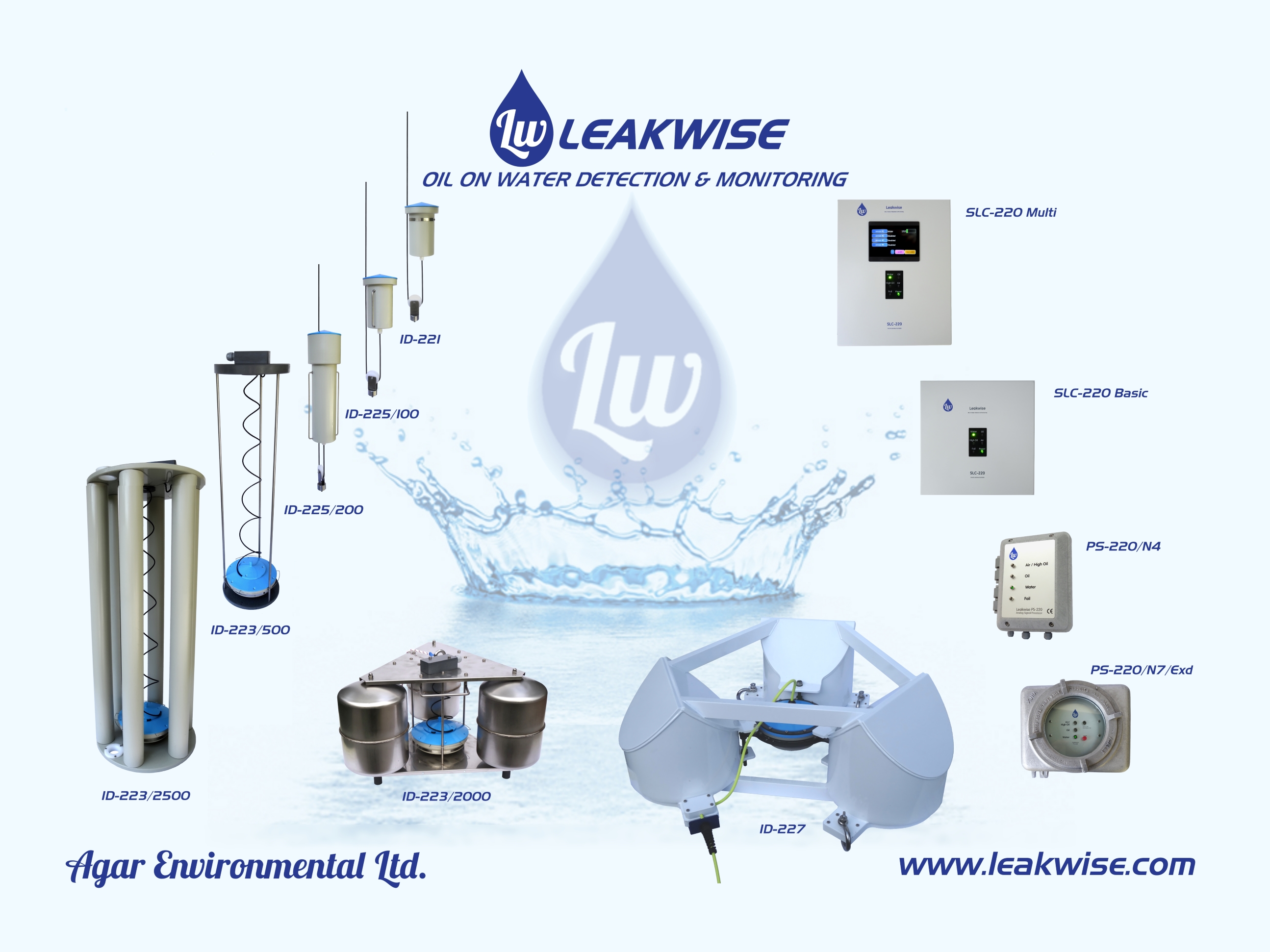 Leakwise poster